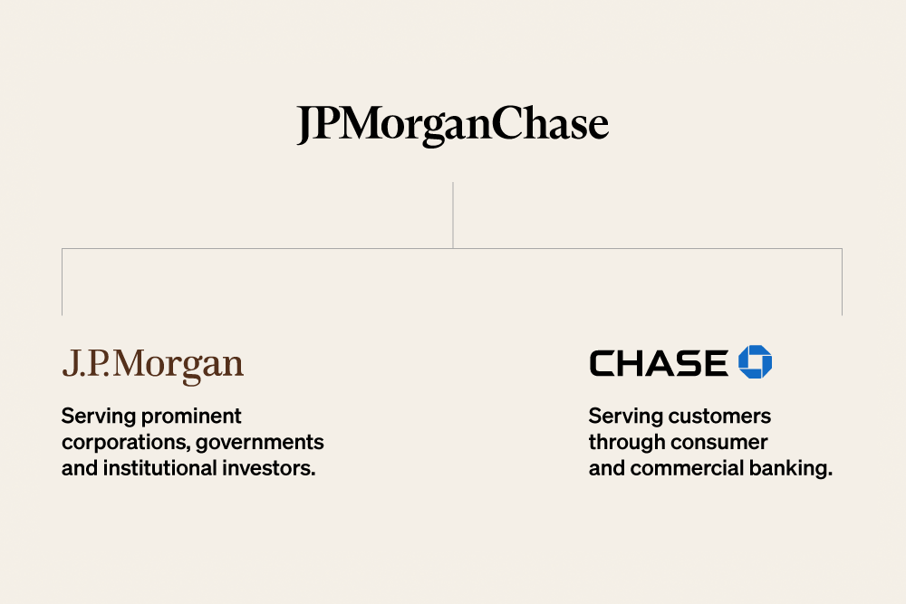 JPMorganChase - J.P.Morgan - Serving prominent corporations, governments and institutional investors. Chase - Serving customers through consumer and commercial banking.